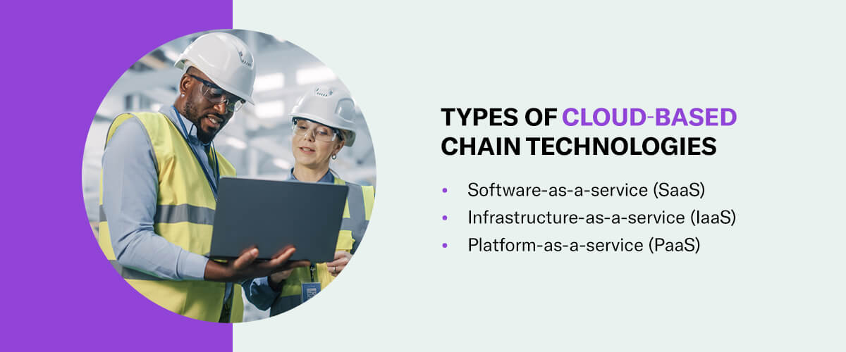 04-types-of-cloudbased-chain-technologies-REBRANDED