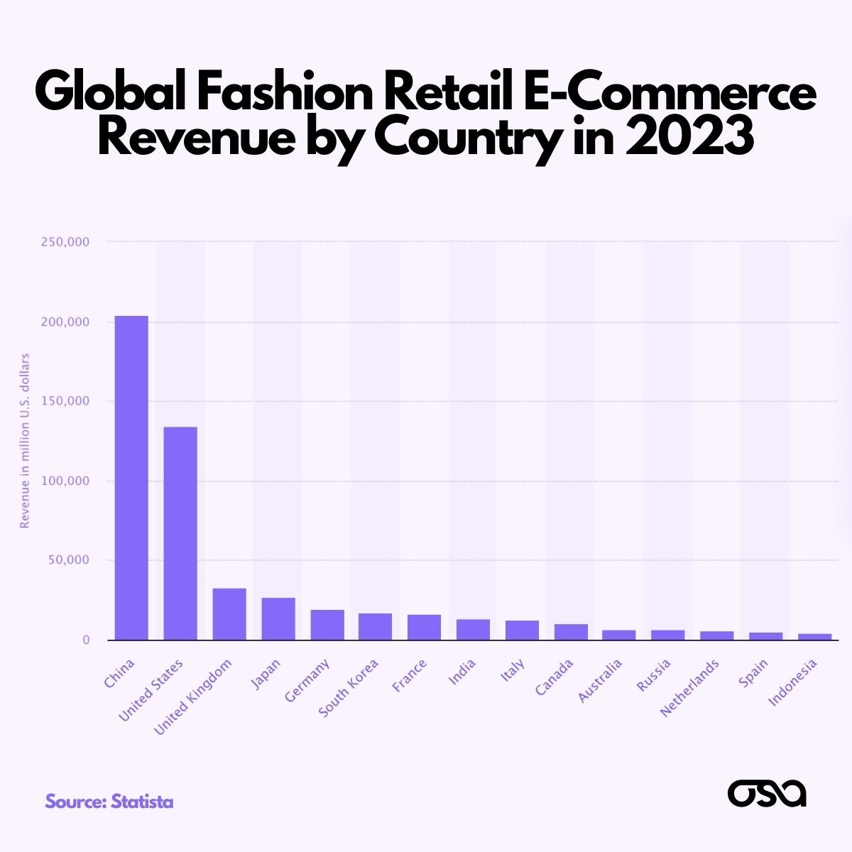 Largest Global Retail E-Commerce Economies