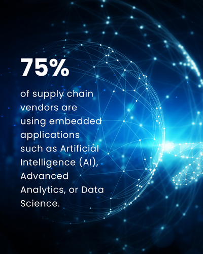 75% of Supply chain vendors