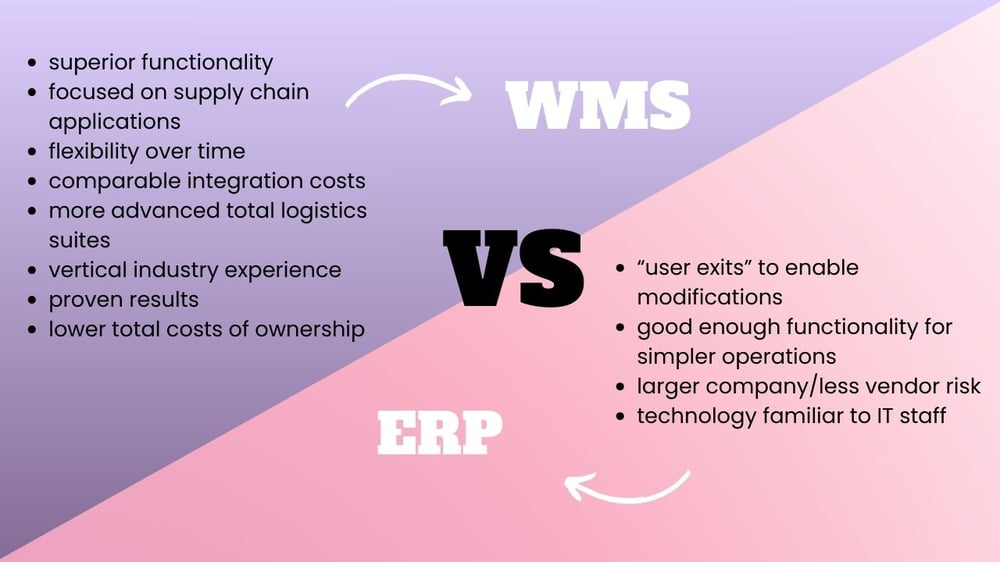 ERP vs WMS for Logistics
