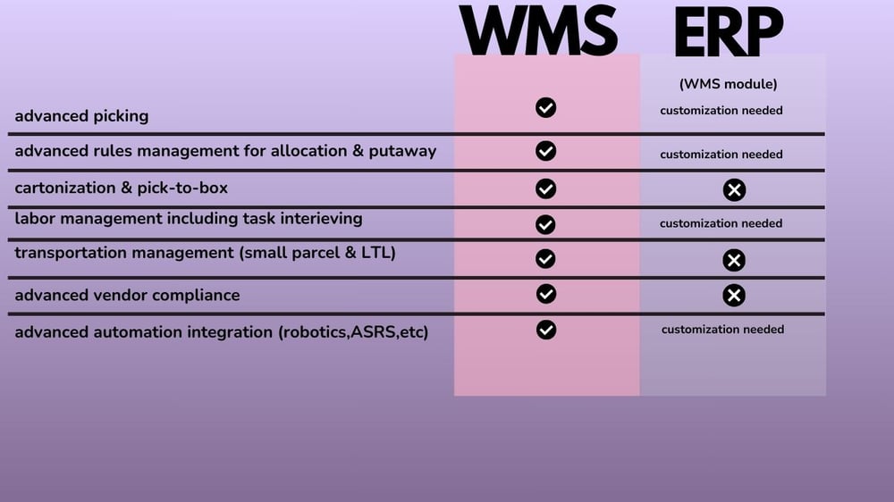Benefits of WMS