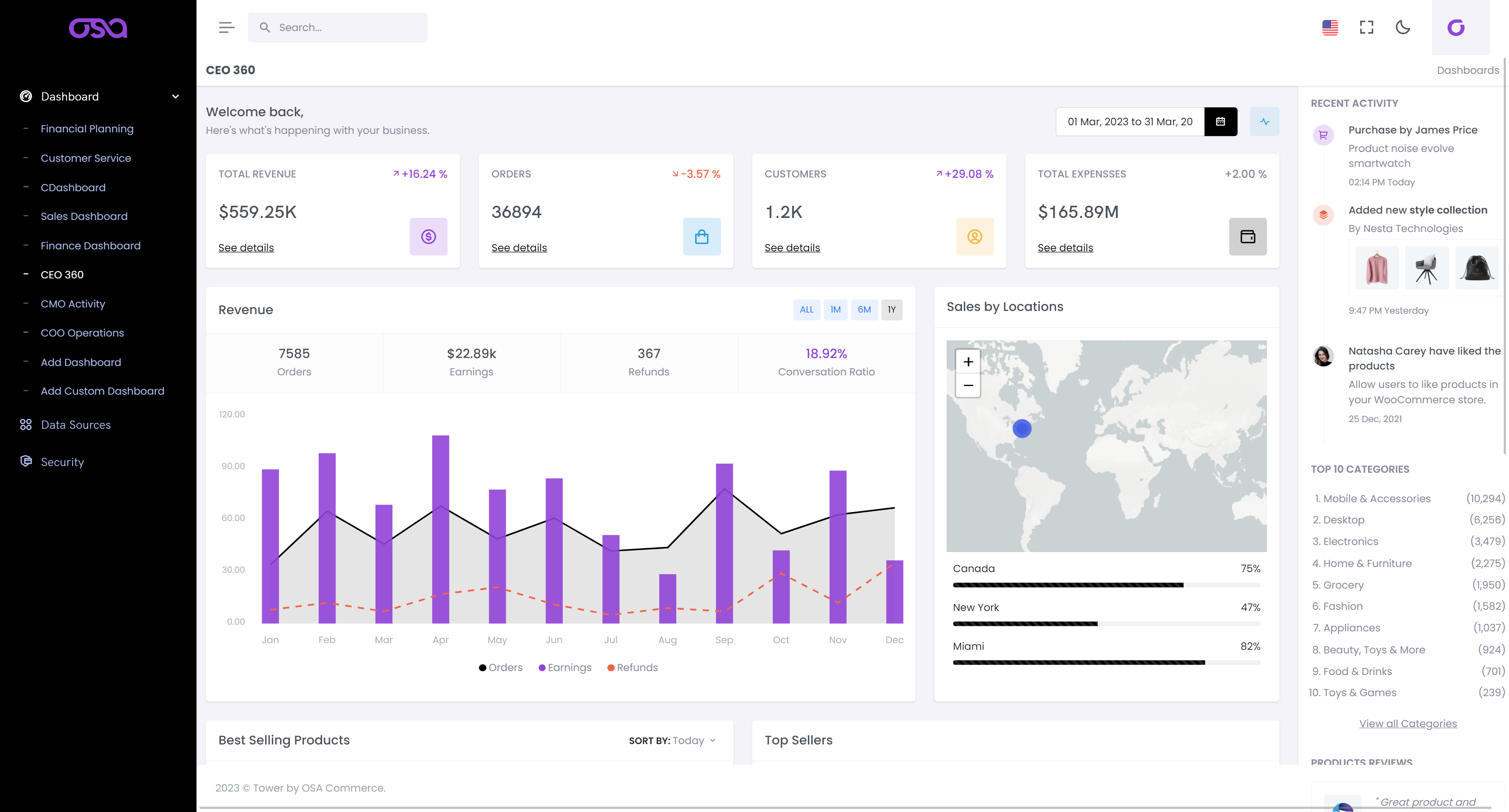 Osa Unified Commerce Collaborative Platform CEO Dashboard