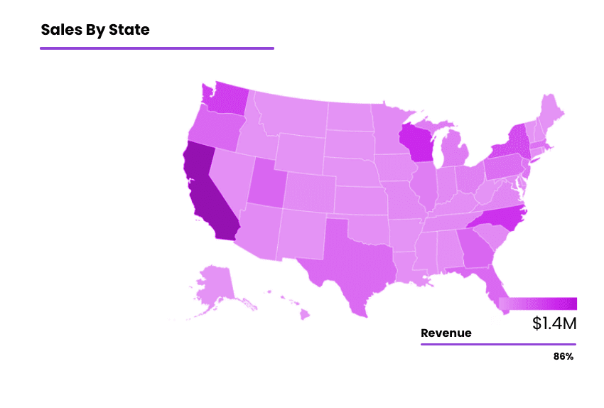 Sales by State for 4PL