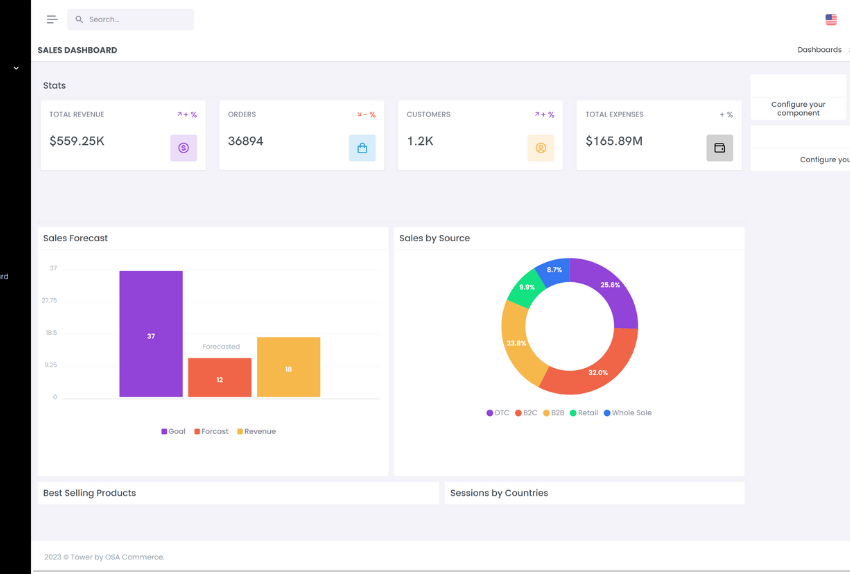 Osa Unified Commerce Collaborative Platform Sales Dashboard