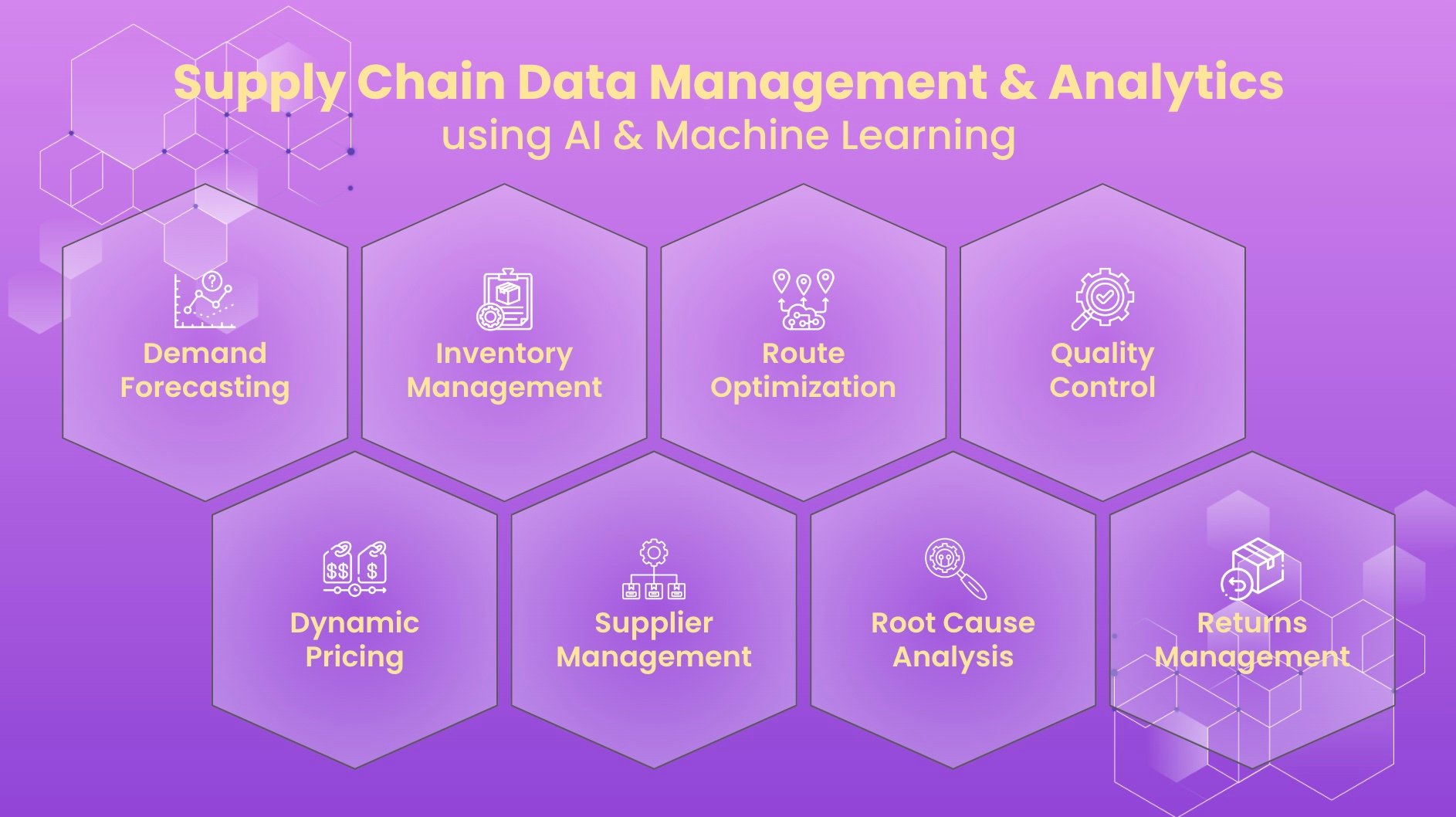 AI and Machine Learning in Supply Chain