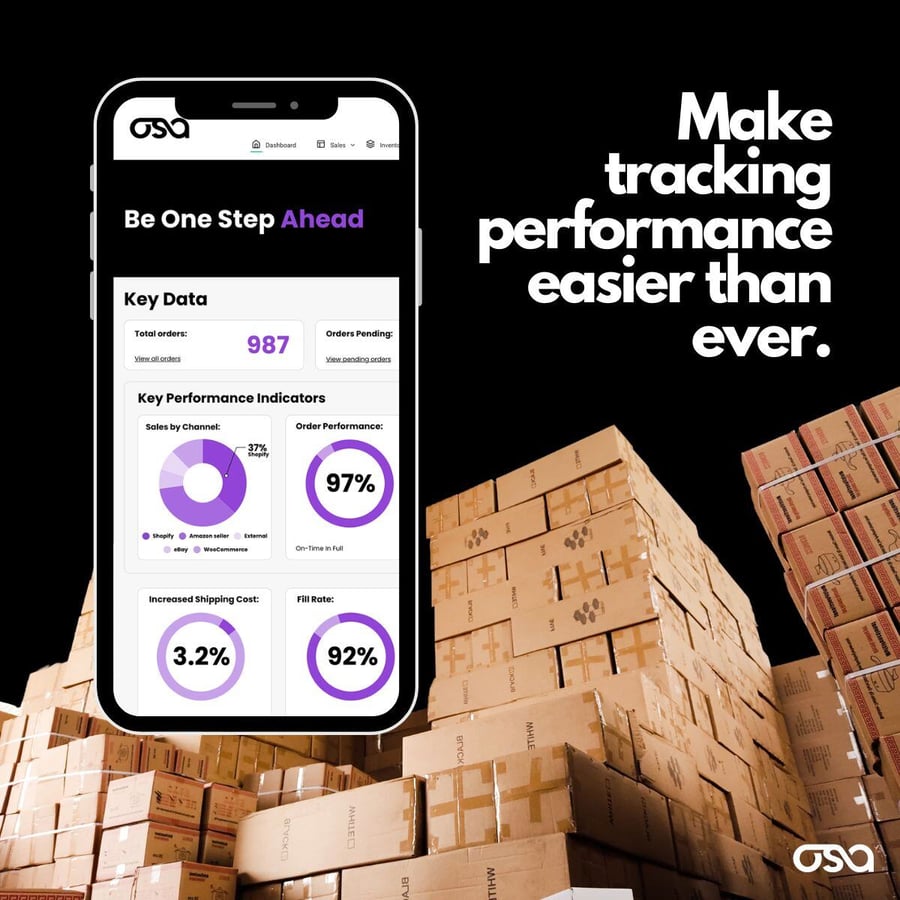 Track Supply Chain Performance with KPIs